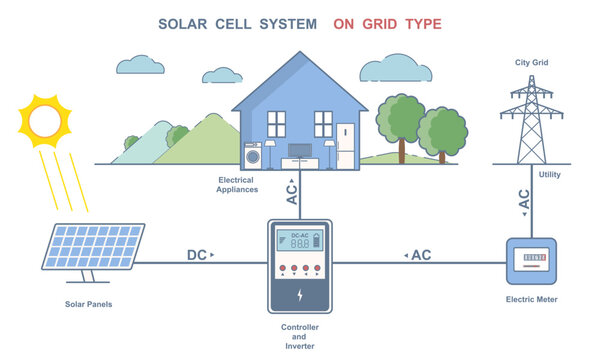 Residential Rooftop Solar